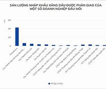 Danh Sách Thương Nhân Đầu Mối Xăng Dầu Bộ Công Thương Việt Nam