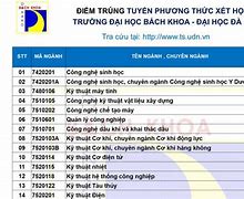 Du Học Mỹ 2022 Điểm Chuẩn Học Bạ